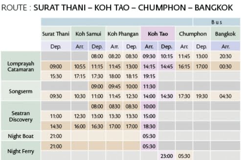Horario del ferry de Surat Thani a Koh Tao