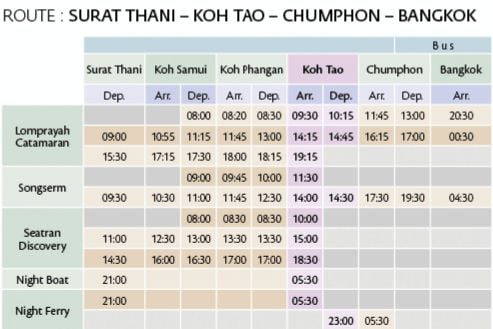 Horarios de salida con una compañía de ferry para ver cómo ir de Surat Thani a Koh Tao