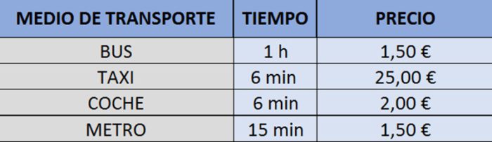 A Ifema se llega desde el aeropuerto