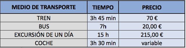 Cómo ir de Roma a Venecia