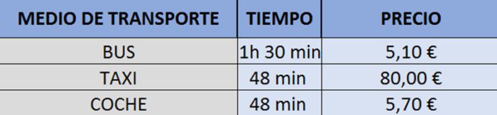 como llegar a Torrelaguna