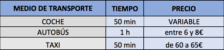 cómo ir de Málaga a Marbella