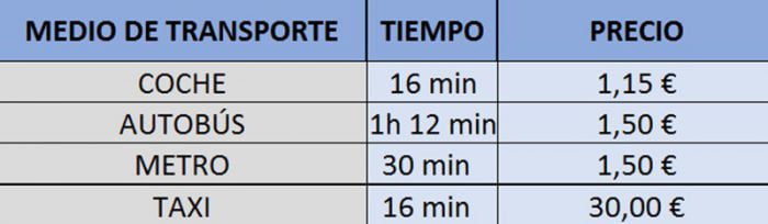 como llegar al plató del Hormiguero