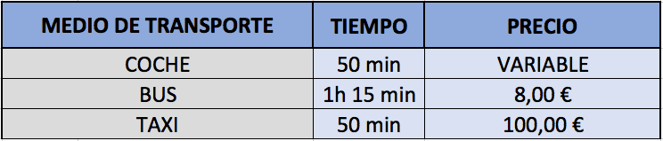 como llegar al Sur de Tenerife