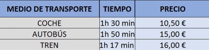 como llegar a Pedraza