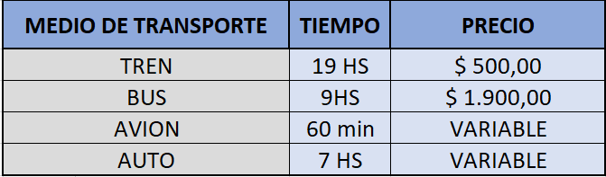 como llegar a Córdoba desde Buenos Aires