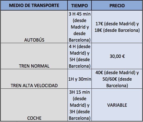¿Cómo llegar a Zaragoza-Delicias en Autobús o Tren?