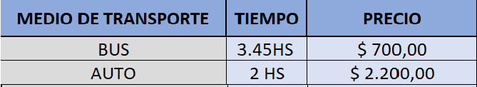 como ir de Salta a Cafayate