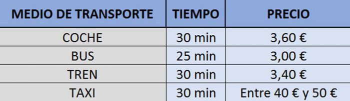 como llegar a Valdemoro