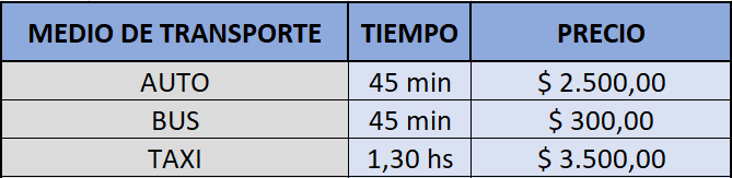 como ir de Córdoba a Cosquín