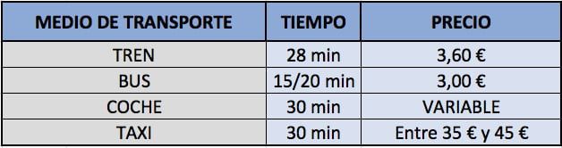 llegar a Torrejón de Ardoz