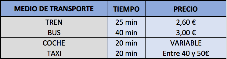 cómo llegar a Tres Cantos desde Madrid