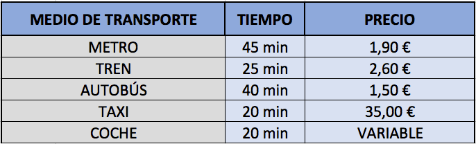 como llegar a Alcobendas