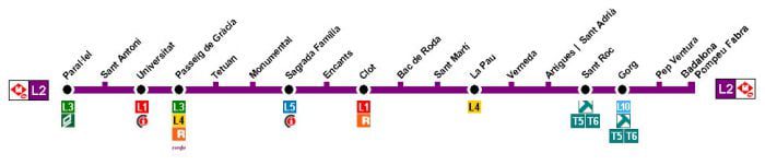 Plano de paradas de la L2 del metro de Barcelona