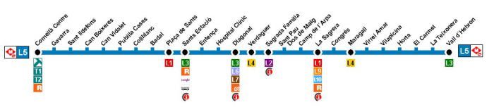 Plano de paradas de la L5 del metro de Barcelona