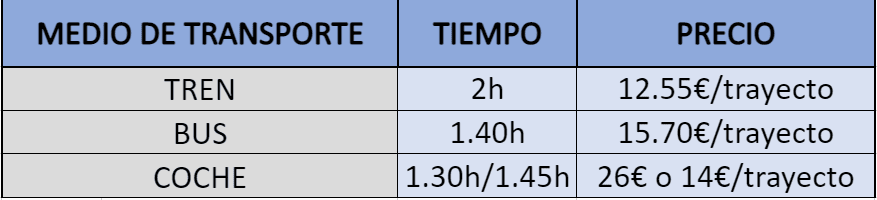 Comparativa de transporte para llegar a Besalú desde Barcelona