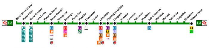 Mapa de paradas de la L3 del metro de Barcelona