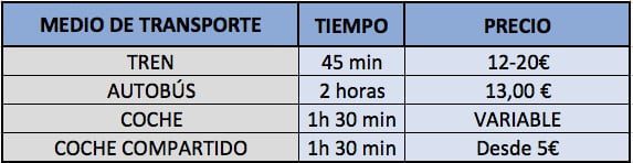 como ir de Sevilla a Córdoba