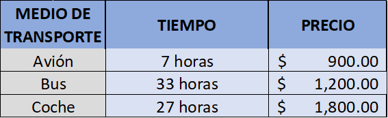 como llegar a Monterrey desde CDMX