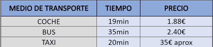 Comparativa de transportes de Barcelona a Pals