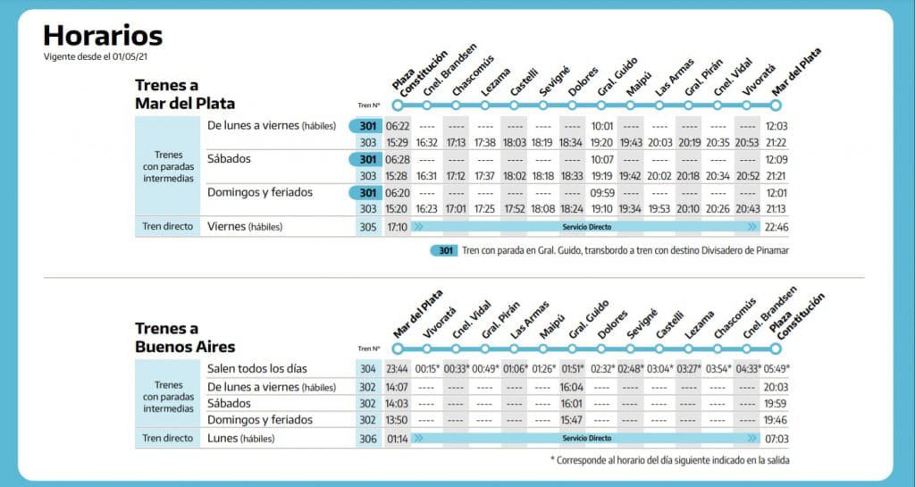 horarios de trenes a Mar del Plata