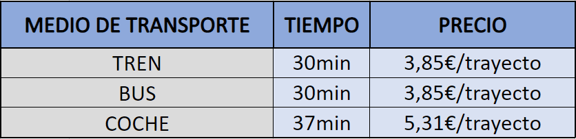 como llegar a Granollers