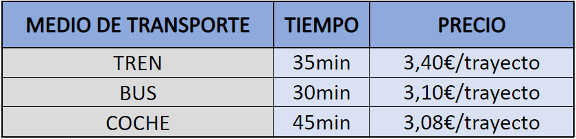 como llegar a Sabadell