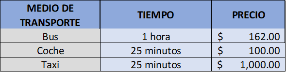 como llegar a la zona hotelera desde Cancún